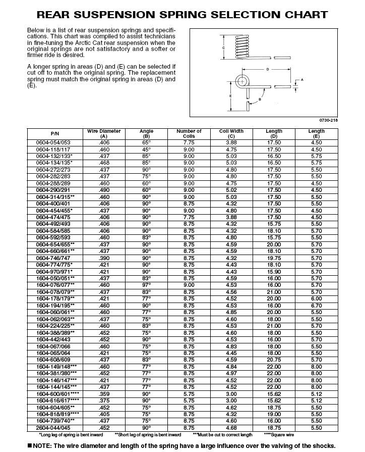 new-up-to-date-spring-chart-arcticchat-arctic-cat-forum